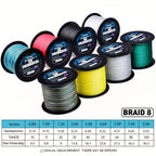 8-Strand Braided Fishing Line 1094 Yards – Zero Stretch, Abrasion Resistant Superline | 10LB–100LB | Gray, Green, Blue Camo, Green Camo