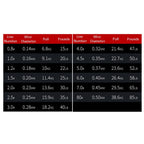 NON-FADE X8 150m 8 Code PE Pish Line, No. 0.8, No. 1.0, No. 1.2, No. 1.5, No. 2.0, No. 3.0, No. 4.0, No. 5.0, No. 6.0
